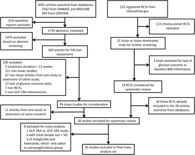 letter of medical necessity for glp 1 What Is In The Toolkit – GLP 1 Appeal