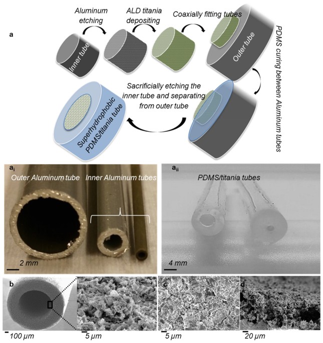 Water and Blood Repellent Flexible Tubes | Scientific Reports