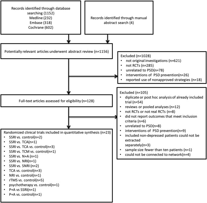 Ssri Snri Side Effects Comparison Chart