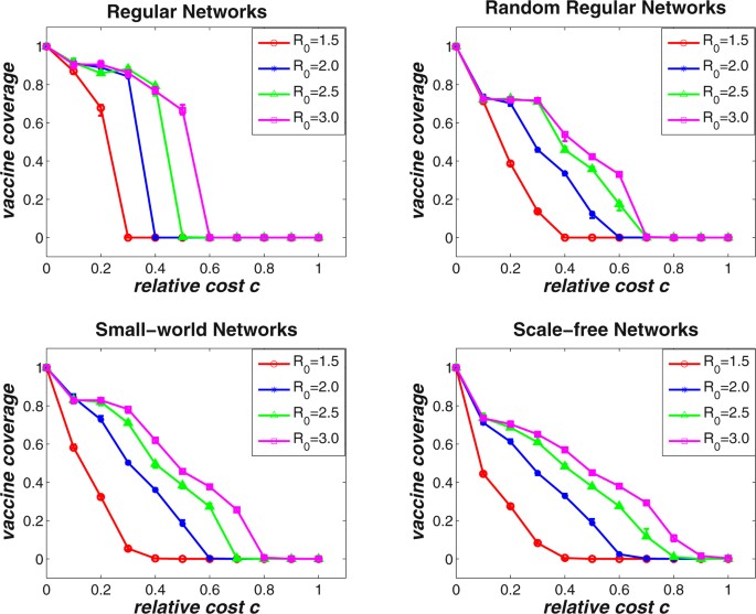 Vaccination Costly Clash Between >> Exploring Voluntary Vaccinating Behaviors Using Evolutionary N Vaccination Costly Clash Between >> Exploring Voluntary Vaccinating Behaviors Using Evolutionary N