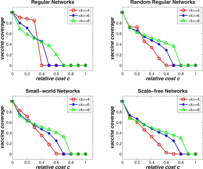 Vaccination Costly Clash Between >> Exploring Voluntary Vaccinating Behaviors Using Evolutionary N Vaccination Costly Clash Between >> Exploring Voluntary Vaccinating Behaviors Using Evolutionary N