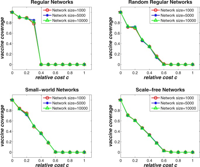Vaccination Costly Clash Between >> Exploring Voluntary Vaccinating Behaviors Using Evolutionary N Vaccination Costly Clash Between >> Exploring Voluntary Vaccinating Behaviors Using Evolutionary N