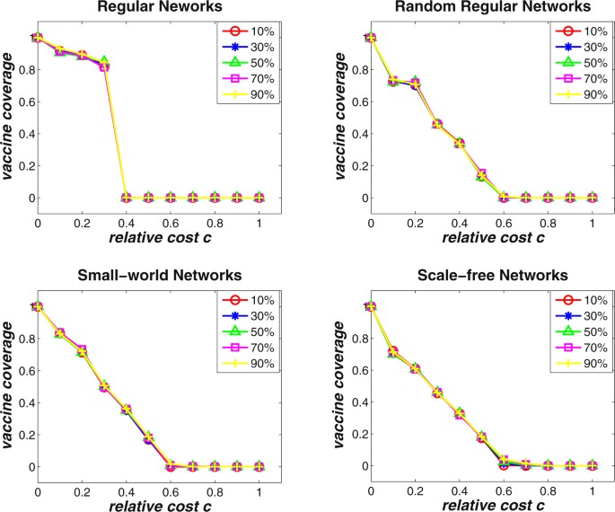 Vaccination Costly Clash Between >> Exploring Voluntary Vaccinating Behaviors Using Evolutionary N Vaccination Costly Clash Between >> Exploring Voluntary Vaccinating Behaviors Using Evolutionary N