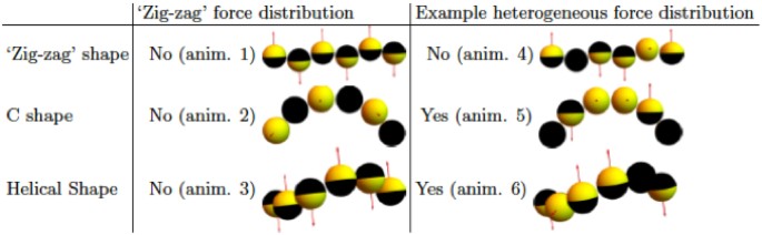 Rational Design And Dynamics Of Self-propelled Colloidal Bead Chains 