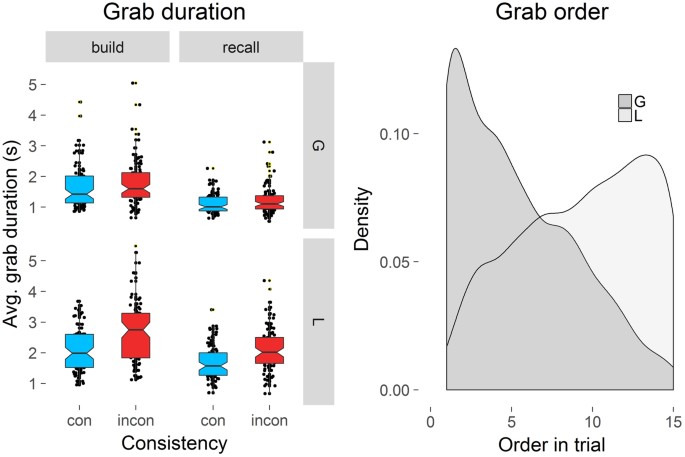 Scene Grammar Shapes The Way We Interact With Objects Strengthens Memories And Speeds Search Scientific Reports