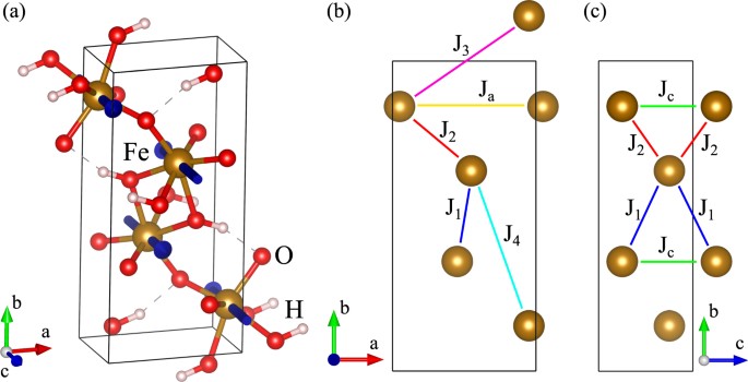 Linear magnetoelectric effect in göthite, α-FeOOH | Scientific Reports