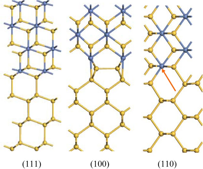 First Principles Simulations of the Electrochemical Lithiation and  Delithiation of Faceted Crystalline Silicon  Journal of the American  Chemical Society