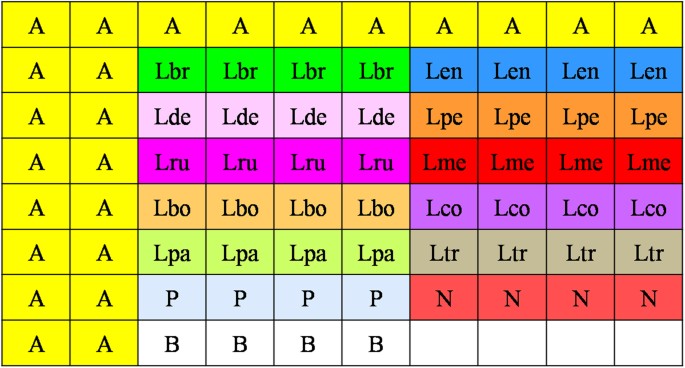 Ltr dating abbreviation