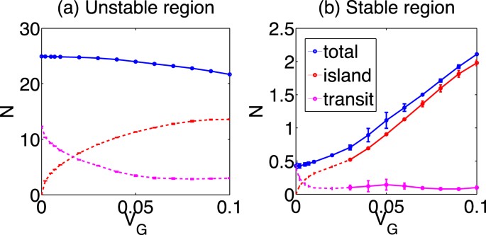 Enhancement and suppression of turbulence by energetic-particle-driven  geodesic acoustic modes