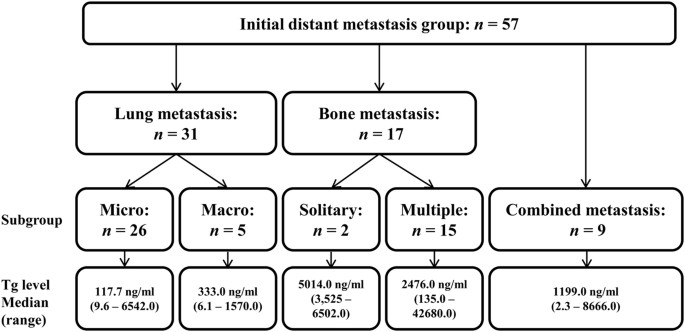 váll neuralgia kezelése prostate ductal carcinoma pathology outlines