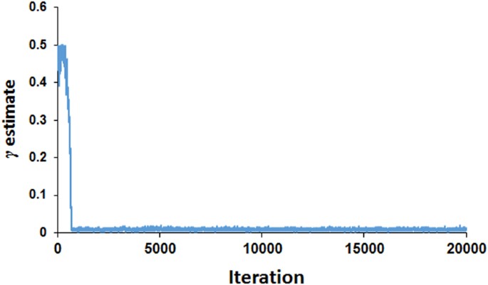 Prediction Of Genomic Breeding Values Using New Computing Strategies For The Implementation Of Mixp Scientific Reports