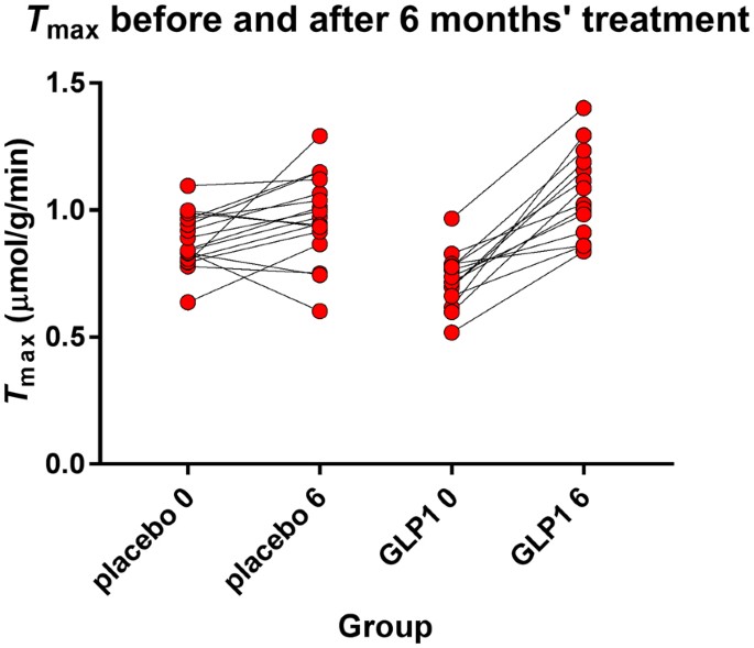 side effects from glp 1 shots GLP-1RA Essentials in Gastroenterology: Side Effect Management, Precautions for Endoscopy and Applications for Gastrointestinal Disease Treatment side effects from glp 1 shots GLP-1RA Essentials in Gastroenterology: Side Effect Management, Precautions for Endoscopy and Applications for Gastrointestinal Disease Treatment