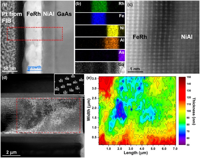 Quantitative TEM imaging of the magnetostructural and phase transitions ...