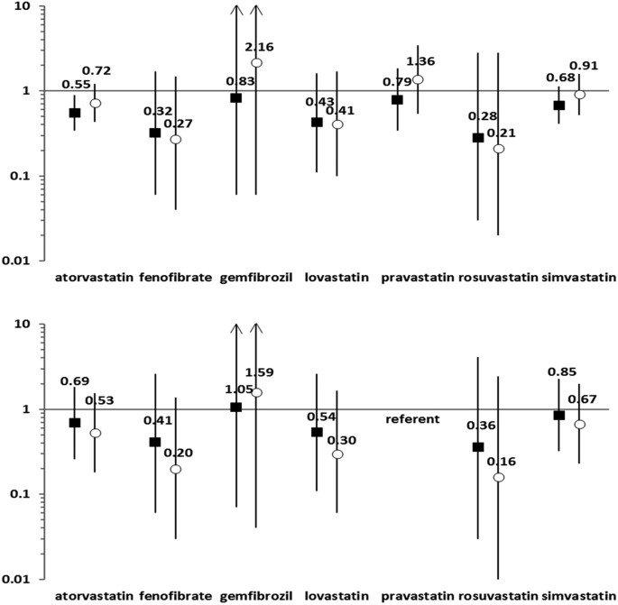 thromboembolic and neurologic sequelae of discontinuation of an antihyperlipidemic