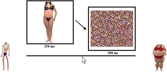 PlotSet.com 📊 on X: @stats_feed Average Breast-size vs BMI visualized.   / X