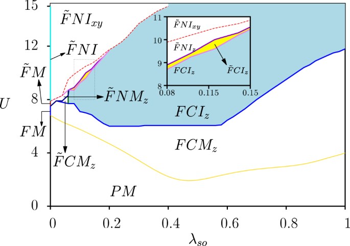 Magnetic Chern Insulators In A Monolayer Of Transition Metal Trichalcogenides Scientific Reports