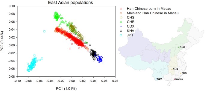Population Wide Genetic Risk Prediction Of Complex Diseases A Pilot Feasibility Study In Macau Population For Precision Public Healthcare Planning Scientific Reports