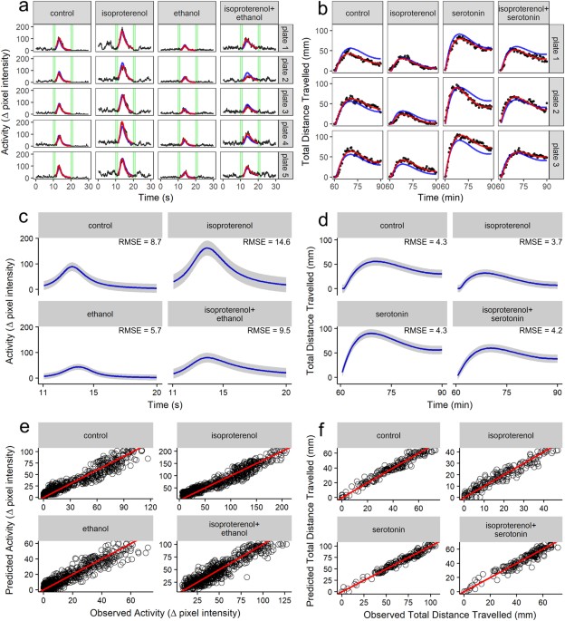 BonZeb: open-source, modular software tools for high-resolution zebrafish  tracking and analysis