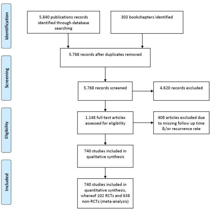 Pros and Cons of each form of Pilonidal Cyst Treatment - Surgery Group LA