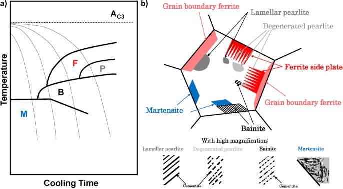 Pattern Recognition With Machine Learning On Optical Microscopy Fascinating Pattern Recognition And Machine Learning Pattern Recognition With Machine Learning On Optical Microscopy Fascinating Pattern Recognition And Machine Learning