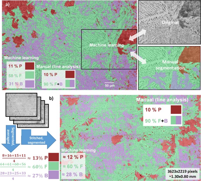 Pattern Recognition With Machine Learning On Optical Microscopy Extraordinary Pattern Recognition And Machine Learning Pattern Recognition With Machine Learning On Optical Microscopy Extraordinary Pattern Recognition And Machine Learning