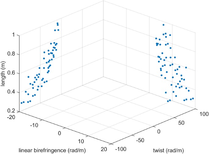 A New Optical Method for Suppressing Radial Magnetic Error in a ...