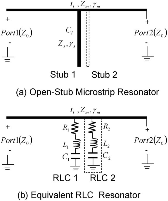 Slow Wave Applications Of Electromagnetically Induced - 