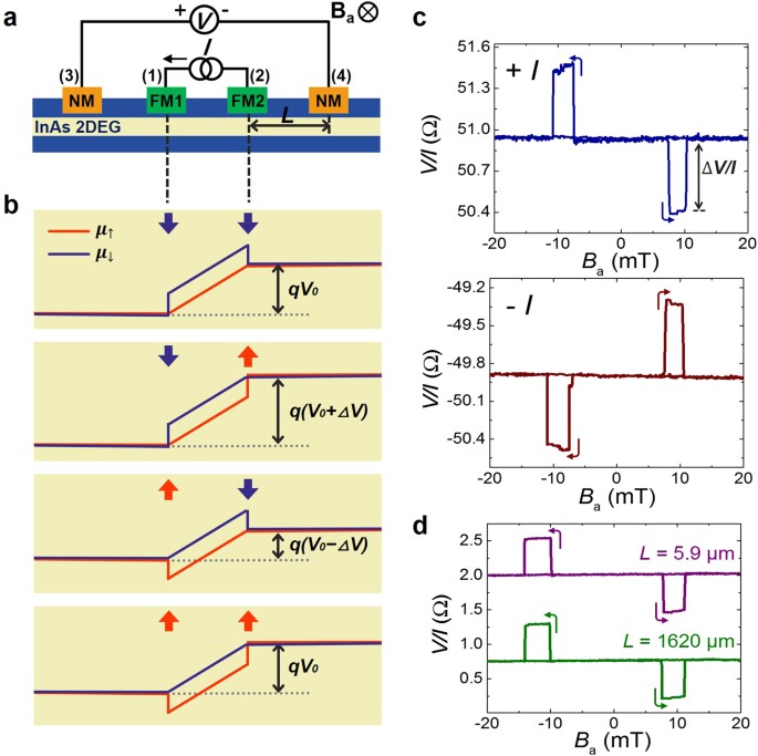 Multi-terminal spin valve in a strong Rashba channel exhibiting three ...