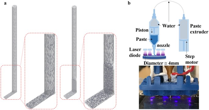 Nozzle Shape Guided Filler Orientation in 3D Printed Photo ... css block diagram 