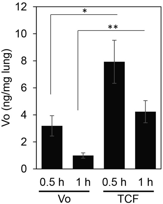 Protocol for initiation of miglustat treatment in NP-C. Reproduced