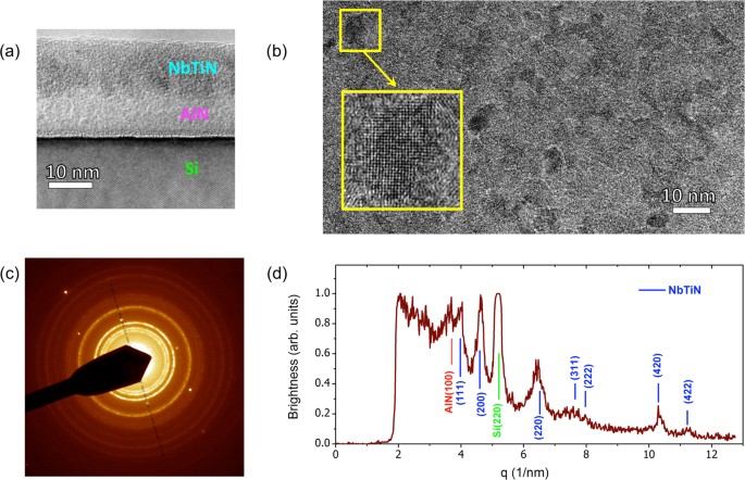 Turning 22 Transition Planning Panel >> Charge Berezinskii Kosterlitz Thouless Transition In Superconducting Turning 22 Transition Planning Panel >> Charge Berezinskii Kosterlitz Thouless Transition In Superconducting