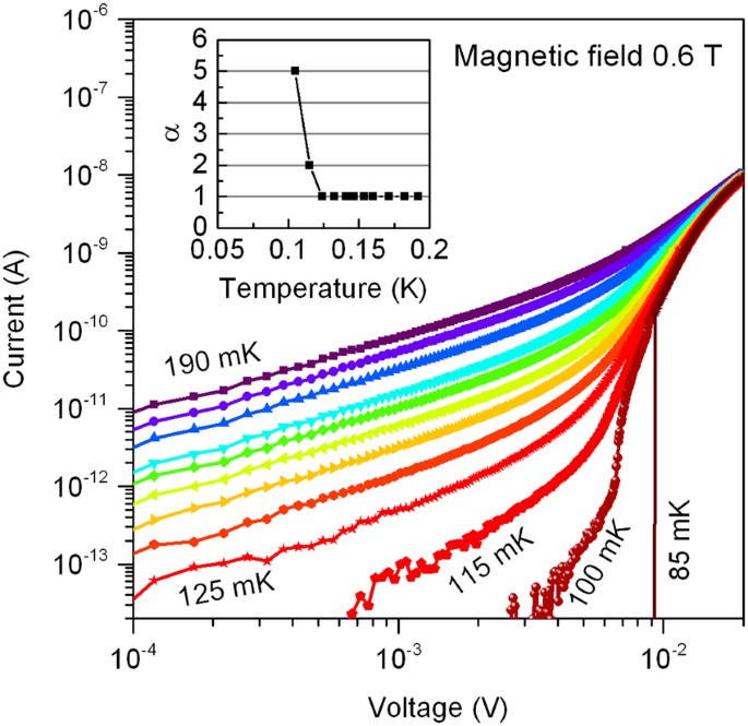 Turning 22 Transition Planning Panel >> Charge Berezinskii Kosterlitz Thouless Transition In Superconducting Turning 22 Transition Planning Panel >> Charge Berezinskii Kosterlitz Thouless Transition In Superconducting