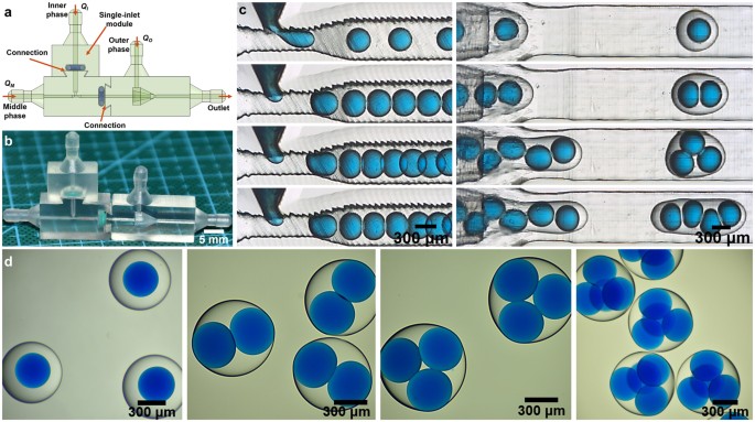 Flexible Materials for High-Resolution 3D Printing of Microfluidic Devices  with Integrated Droplet Size Regulation