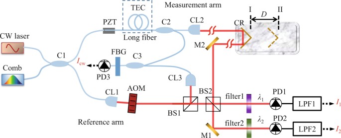 File:Combined-fiber laser diagram.jpg - Wikimedia Commons