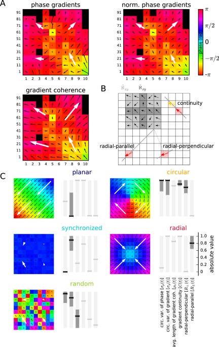 Channel spectra and map visualization of the beta band (13-30 Hz) of a