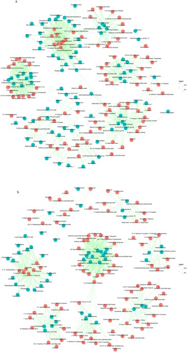 Microbial dynamics and metabolite changes in Chinese Rice Wine fermentation from sorghum with different tannin content