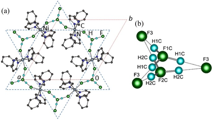 Implications Of Bond Disorder In A S 1 Kagome Lattice Scientific Reports