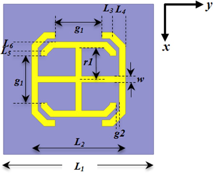 Realization Of An Ultra Thin Metasurface To Facilitate Wide Bandwidth Wide Angle Beam Scanning Scientific Reports