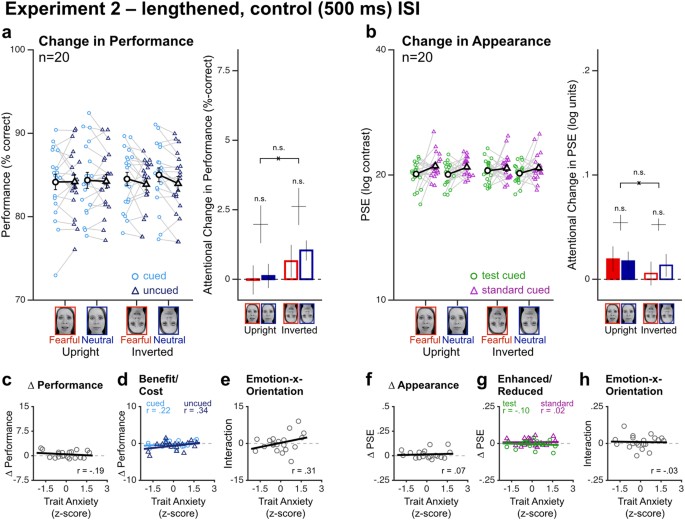 Anxiety May Alter Processing Of >> Emotion And Anxiety Potentiate The Way Attention Alters Visual Anxiety May Alter Processing Of >> Emotion And Anxiety Potentiate The Way Attention Alters Visual
