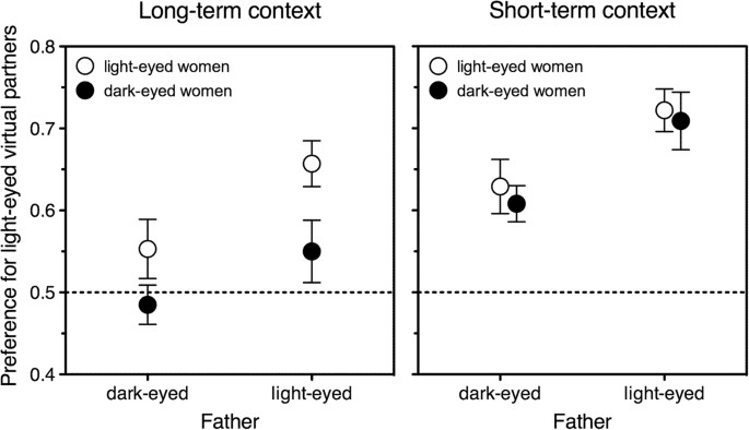 fathers eye colour sways