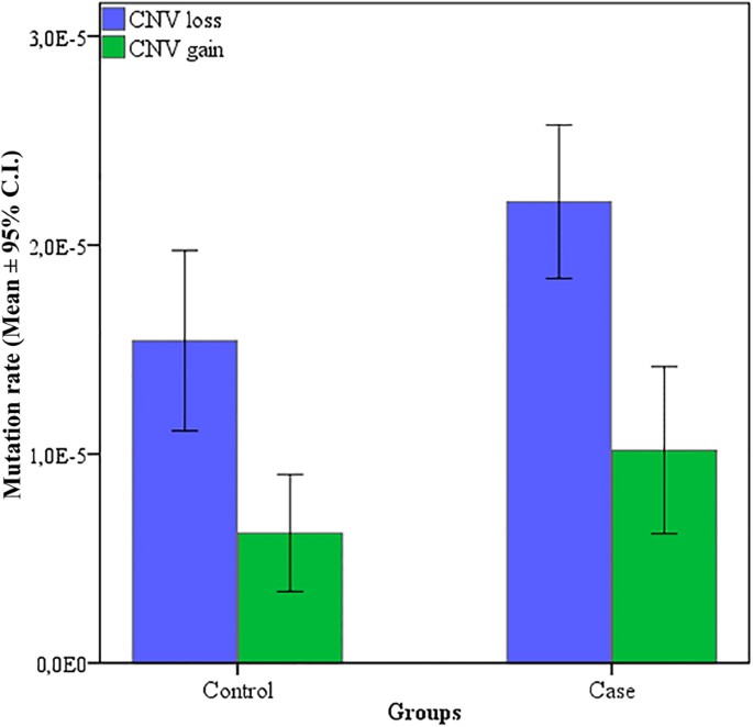 Index  Health Effects of Exposure to Low Levels of Ionizing