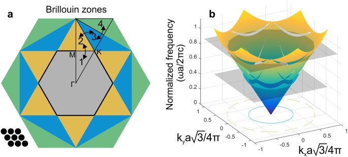 Anomalous Transparency In Photonic Crystals And Its Application To