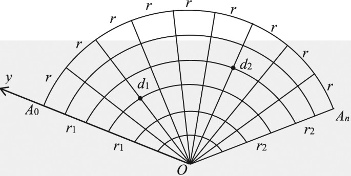 Potential formula of the nonregular m × n fan network and its application