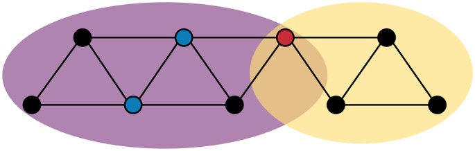 Why Its Time To Investigate Overlap >> The Role Of Stabilizing And Communicating Symptoms Given Overlapping Why Its Time To Investigate Overlap >> The Role Of Stabilizing And Communicating Symptoms Given Overlapping