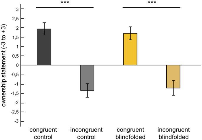 Short-term visual deprivation boosts the flexibility of body representation