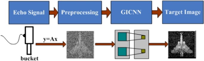 Quantum face recognition protocol with ghost imaging