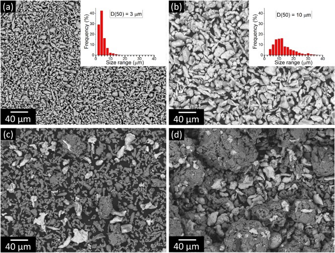 Strengthening Of Al Fe3al Composites By The Generation Of Harmonic Structures Scientific Reports Strengthening Of Al Fe3al Composites By The Generation Of Harmonic Structures Scientific Reports