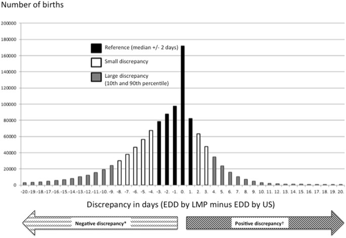 dating accuracy of 20 week ultrasound dating a non weed smoker