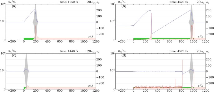 Unexpected Impact Of Radiation Friction Enhancing Production Of Longitudinal Plasma Waves Scientific Reports