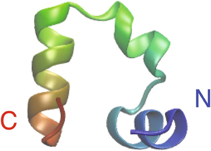 Calculate Fraction Unfolded Protein